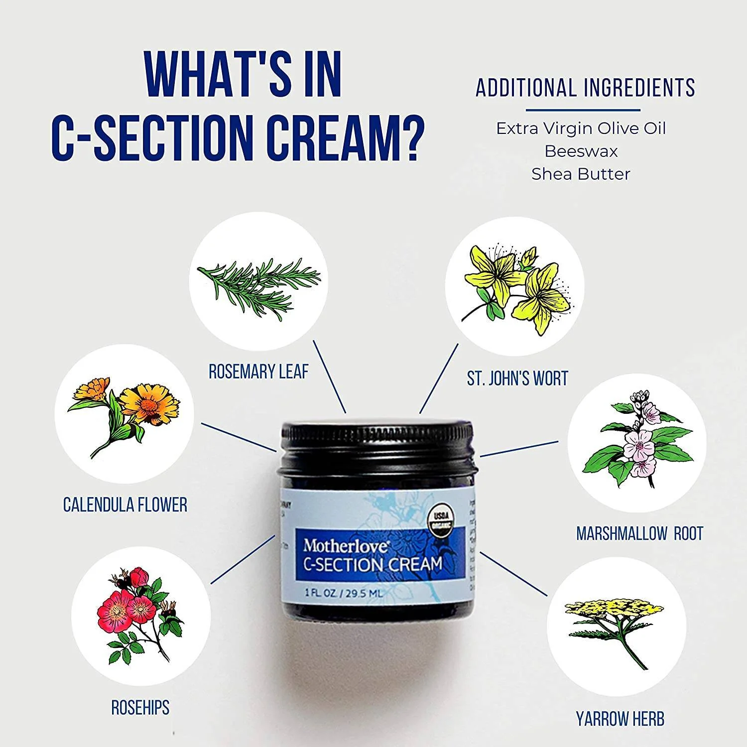 Motherlove C-Section Cream - Image 6